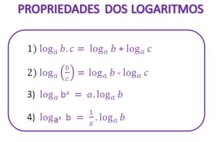 Propriedades dos Logaritmos