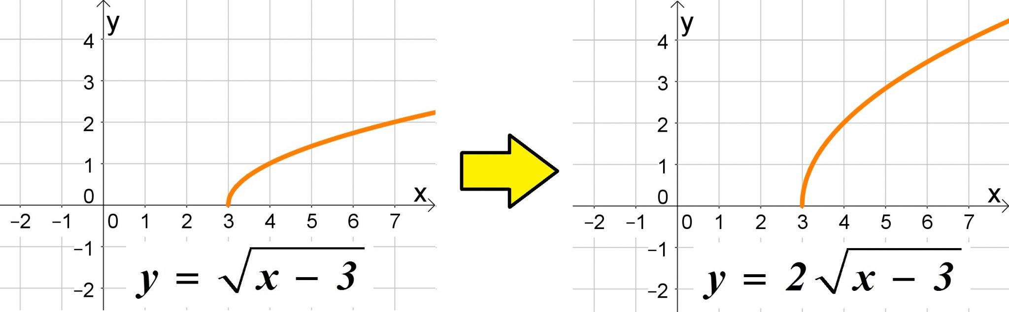 Quiz sobre cálculo com raízes quadradas - Exercício on-line de